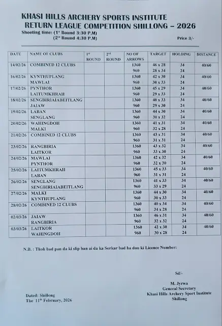 Shillong Teer Club Chart